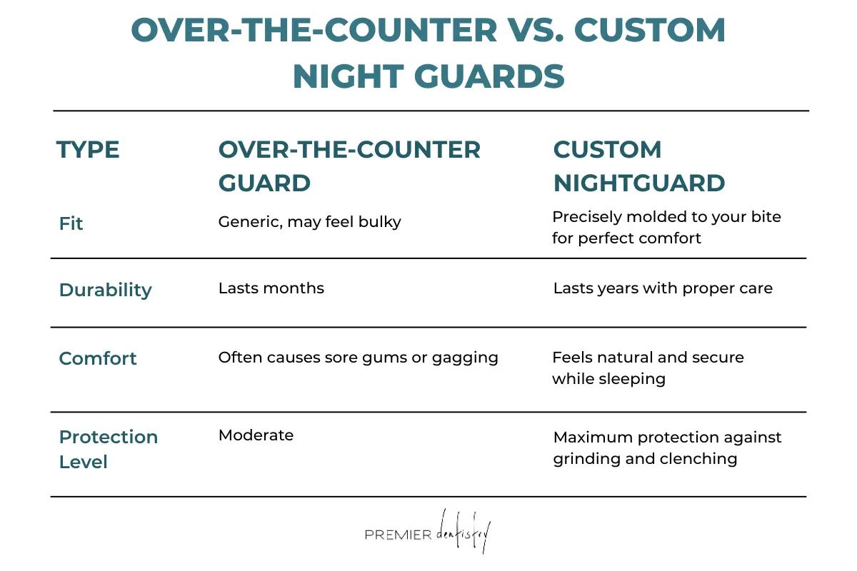 Night guard table