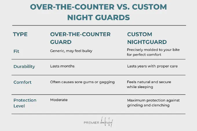 Night guard table